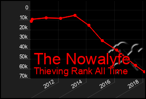 Total Graph of The Nowalyfe