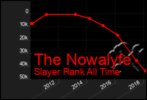 Total Graph of The Nowalyfe
