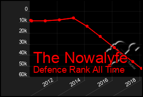 Total Graph of The Nowalyfe
