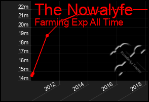 Total Graph of The Nowalyfe