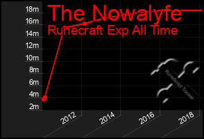 Total Graph of The Nowalyfe