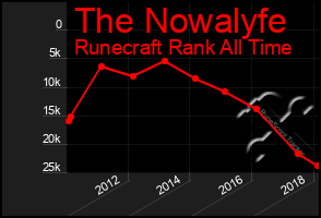 Total Graph of The Nowalyfe