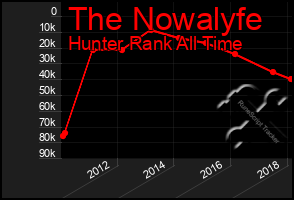Total Graph of The Nowalyfe