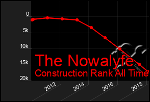 Total Graph of The Nowalyfe