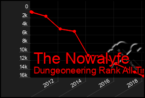 Total Graph of The Nowalyfe
