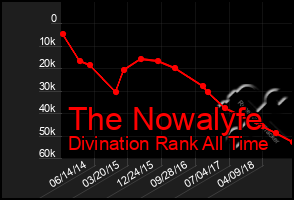 Total Graph of The Nowalyfe