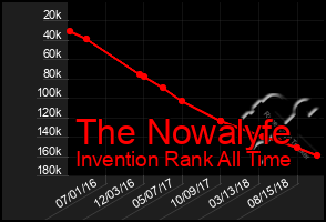 Total Graph of The Nowalyfe
