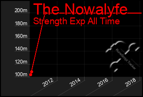 Total Graph of The Nowalyfe