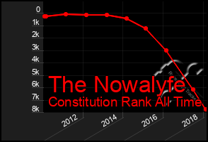 Total Graph of The Nowalyfe