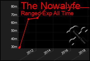 Total Graph of The Nowalyfe