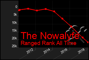 Total Graph of The Nowalyfe