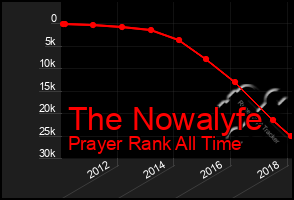 Total Graph of The Nowalyfe
