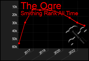 Total Graph of The Ogre