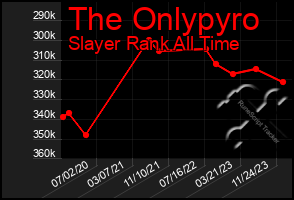 Total Graph of The Onlypyro