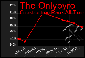 Total Graph of The Onlypyro