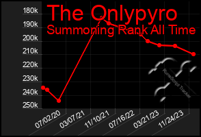 Total Graph of The Onlypyro