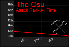 Total Graph of The Osu