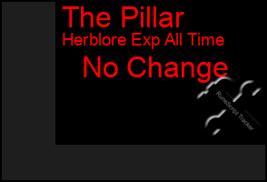 Total Graph of The Pillar