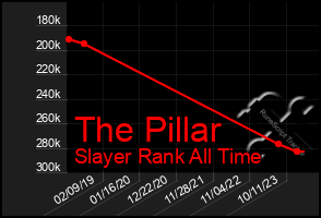 Total Graph of The Pillar