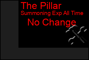 Total Graph of The Pillar