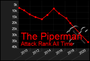 Total Graph of The Piperman