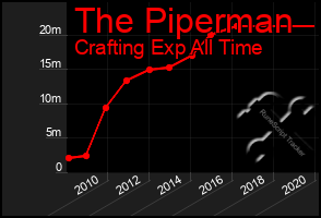 Total Graph of The Piperman