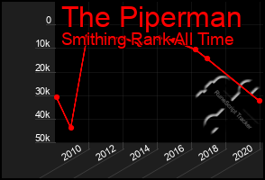 Total Graph of The Piperman