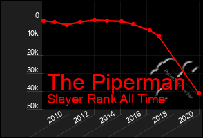 Total Graph of The Piperman