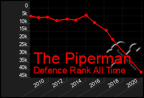 Total Graph of The Piperman