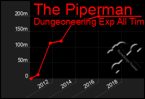 Total Graph of The Piperman