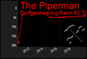 Total Graph of The Piperman