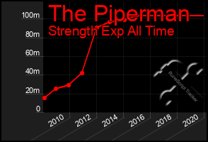 Total Graph of The Piperman