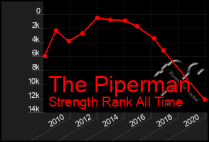 Total Graph of The Piperman