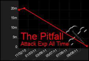 Total Graph of The Pitfall