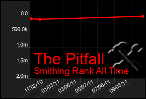 Total Graph of The Pitfall