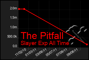 Total Graph of The Pitfall