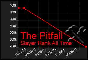 Total Graph of The Pitfall