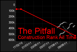 Total Graph of The Pitfall