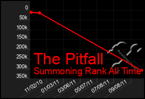 Total Graph of The Pitfall