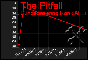 Total Graph of The Pitfall