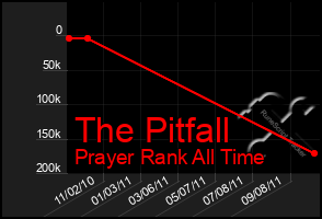 Total Graph of The Pitfall