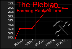 Total Graph of The Plebian