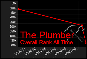 Total Graph of The Plumber