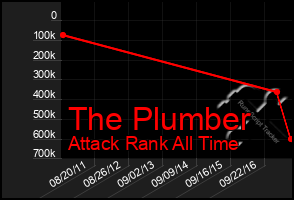 Total Graph of The Plumber