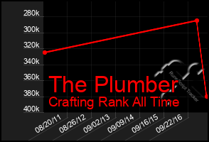 Total Graph of The Plumber