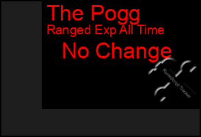 Total Graph of The Pogg