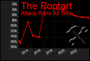 Total Graph of The Poptart