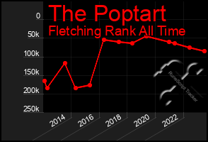 Total Graph of The Poptart