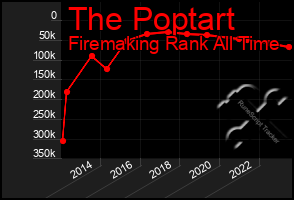 Total Graph of The Poptart