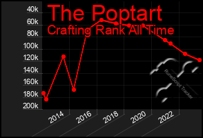 Total Graph of The Poptart